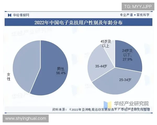 《全球电竞赛事发展迅猛 电竞行业迎来新一轮技术革新与竞争格局变革》 《全球电竞赛事发展迅猛 电竞行业迎来新一轮技术革新与竞争格局变革》